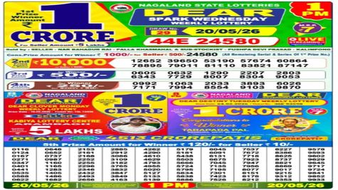 Nagaland Sambad Lottery Result Today, 20-5-2026 LIVE: Dear 1PM Wednesday Weekly Lucky Draw Winners List Out