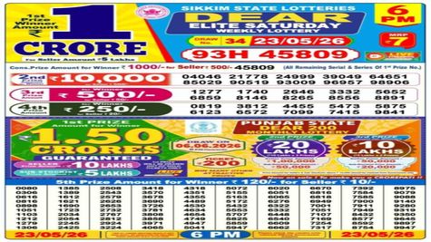 Nagaland Sambad Dear Lottery Result Today, 23/05/2026 LIVE: 6PM Evening Sunday Weekly Lucky Draw Winners List 