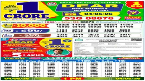 Nagaland Lottery Result Today, 4-5-2026 LIVE: Sambad Dear 1PM Tuesday Weekly Lucky Draw; Check Winners List 