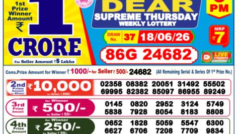 Nagaland State Lottery Sambad Result Today (18/06/02026) Live: Dear 8PM, 6PM Winners List Out! Check Full List
