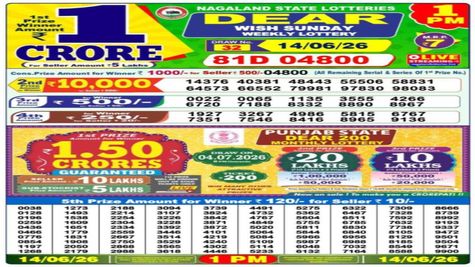 Nagaland State Sambad Lottery Result Today, 14-6-2026 LIVE: Dear 1PM, 6PM Sunday Weekly Lucky Draw for Rs 1 Cr