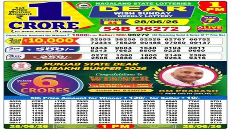 Nagaland State Lottery Result Today, 28-06-2026 LIVE: Dear 1PM, 6PM & 8PM Sunday Weekly Lucky Draw for Rs 1 Cr