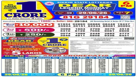 Nagaland Lottery Result Today LIVE: Dear 6PM & 8 PM Sambad Monday Weekly Lucky Draw Winners List for Rs 1 Cr