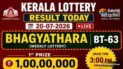 Kerala Lottery Result Today, 20-07-2026 LIVE: Bhagyathara BT-63 Lucky Draw Winners List For Rs 1 Crore Prize
