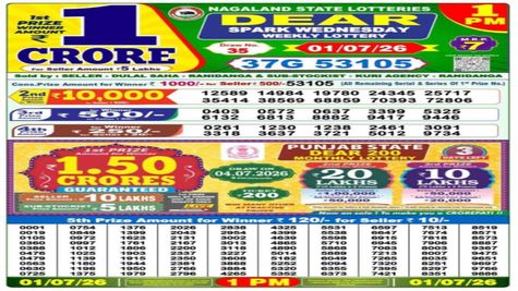 Nagaland State Lottery Result Today, 01-07-2026 LIVE: Sambad Morning 1PM Dear Tuesday Weekly Lucky Draw Winner