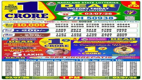 Nagaland Lottery Result Today, 3-7-2026 LIVE: Dear 1PM, 6PM & 8PM Sambad Friday Weekly Lucky Draw Winners List