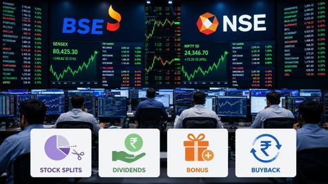 Bonus + Split + Buyback + Dividends: TCS, Dabur, BHEL, Kotak, MRF, 3M India; 96 Stocks Ex-Date From July 13-17