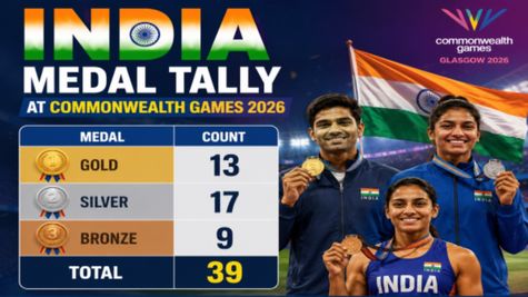 Commonwealth Games 2026 Medal Tally: India Finishes Fourth With 39 Medals; Gold, Silver & Bronze Winners List