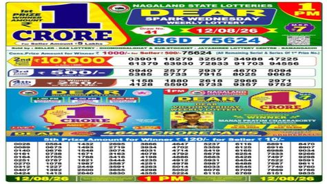 Nagaland Lottery Result Today, 12-8-2026 LIVE: Check Sambad Dear 1PM Weekly Wednesday Lucky Draw Winners List