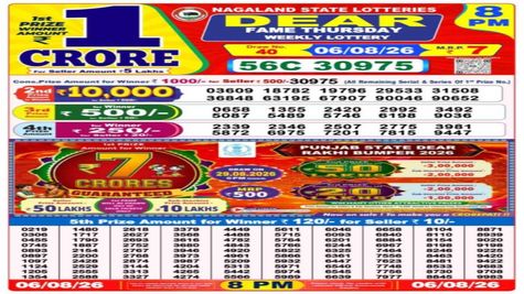 Nagaland Lottery Result Today, 6 August 2026 LIVE: Dear Night Sambad 8 PM Thursday Weekly Lucky Draw Winners