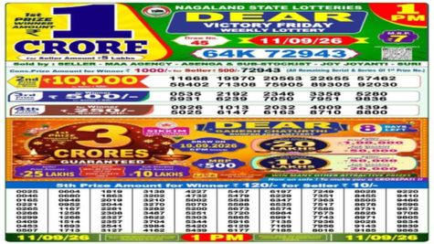 Nagaland Lottery Result Today, September 11, 2026 LIVE: Sambad Dear 1PM Friday Weekly Lucky Draw Winners
