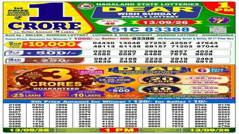 Nagaland Lottery Result Today, 13 September 2026 LIVE: Sambad Dear 1PM Sunday Weekly Lucky Draw Winners List