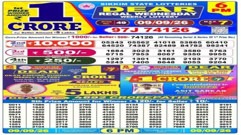 Nagaland Lottery Sambad Result Today, 9 September 2026 LIVE: Dear 6PM Wednesday Weekly Lucky Draw Winners List