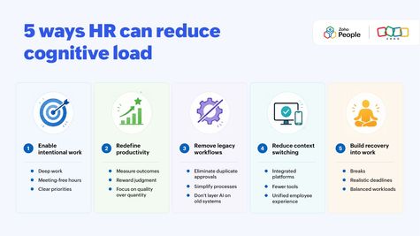 The AI Stress Paradox: 5 Ways HR Can Reduce Cognitive Load