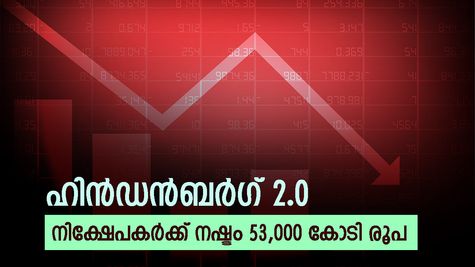 ഹിൻഡൻബർഗ് റിപ്പോർട്ടിൽ തകർന്ന് അദാനി ഓഹരികൾ, നിക്ഷേപകർക്ക് നഷ്ടം 53,000 കോടി രൂപ