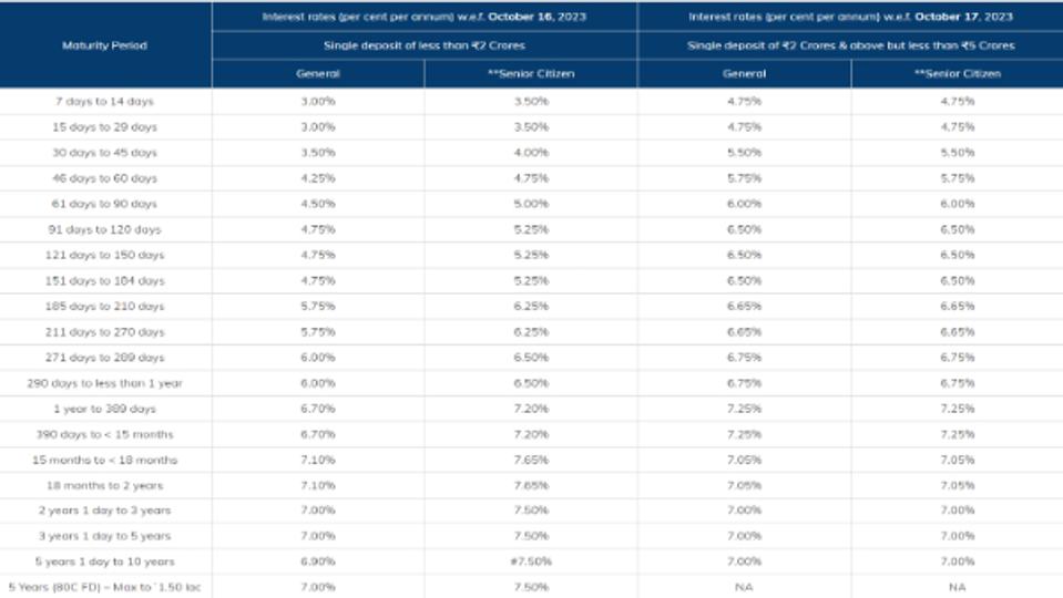ICICI Bank Revises FD Rates; Extends Golden Years Special FD Scheme ...