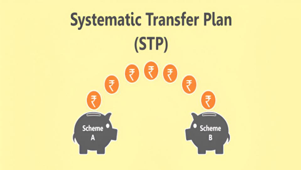 How To Maximize Returns With Systematic Transfer Plans (STPs ...