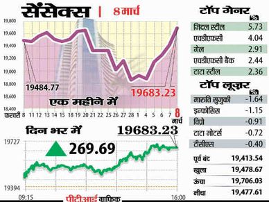 जानिए इस हफ्ते कैसा रहेगा शेयर बाजार का रुख 