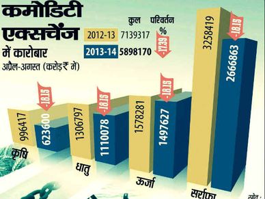पैसा कमाने के लिए कैसे शुरू करें कमोडिटी ट्रेडिंग
