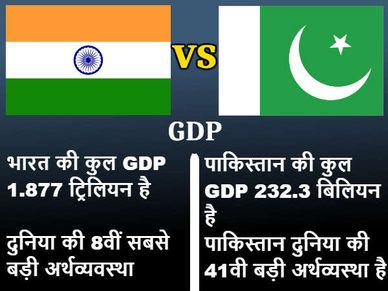 INDvsPAK: अभी युद्ध हुआ तो किसे होगा ज्यादा आर्थिक नुकसान ?