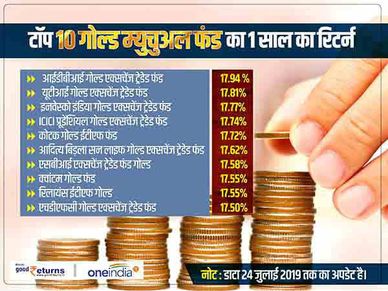 गोल्ड म्यूचुअल फंड : बैंक एफडी से दिया तीन गुना रिटर्न, जानिए अब क्या करें 