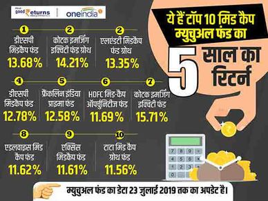 ये है टॉप 10 मिड कैप म्युचुअल फंड, दिया एफडी से अच्छा रिटर्न 
