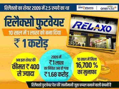 रिलैक्सो फुटवेयर : 10 साल में 1 लाख को बना दिया 1 करोड़, जानें कैसे 