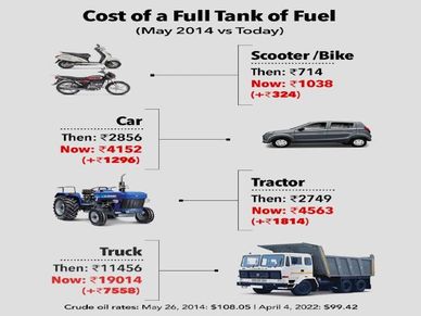 राहुल गांधी ने किया कमाल का ट्वीट, Petrol रेट का सच सामने आया