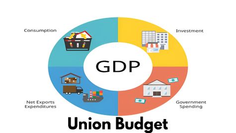Budget 2024: GDP से जुड़ी कन्फ्यूजन दूर करें, समझें क्या है GDP और इसे संबंधित टर्म