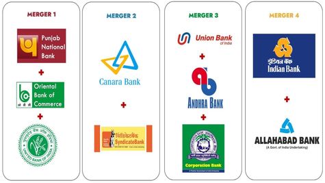 Bank Merger 2.0: देश में बचेंगे केवल 4 बैंक? मर्जर के क्या हैं फायदे; इकोनॉमी के लिए कितना असरदार? EXPLAINER