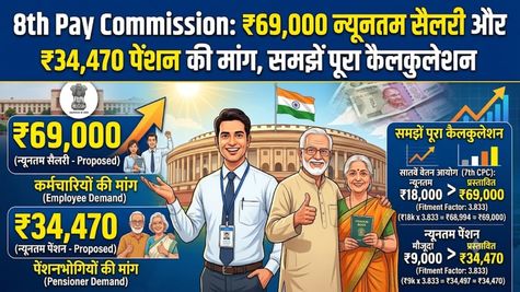 8th Pay Commission: ₹69,000 सैलरी, ₹34,470 पेंशन की मांग, समझें आपकी Salary का पूरा Calculation!