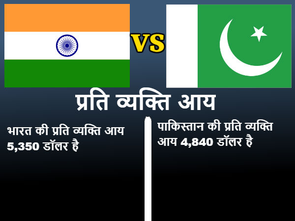 प्रति व्यक्ति आय 