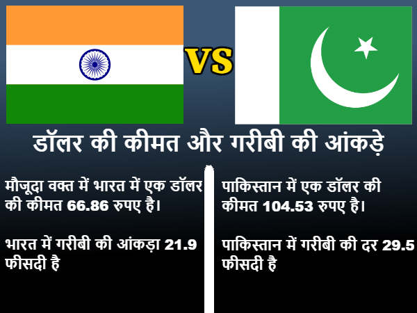 डॉलर की कीमत और गरीबी के आंकड़े