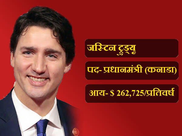 जस्टिन ट्रूट्यू (कनाडा)