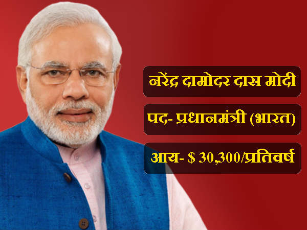 नरेंद्र मोदी (भारत) 