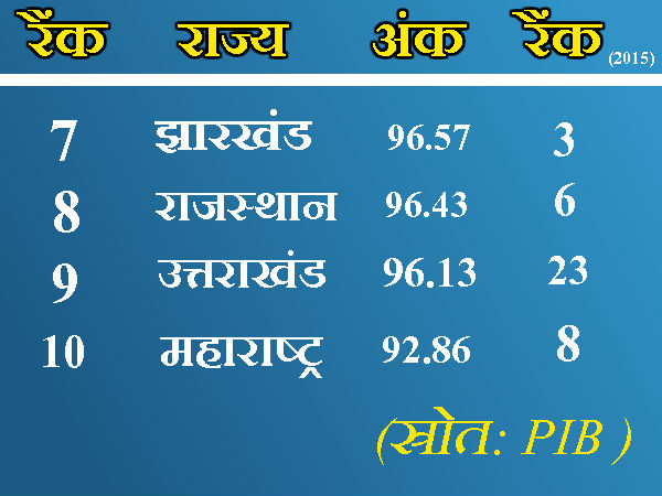 अन्य राज्यों को प्रोत्साहन देने की जरूरत 