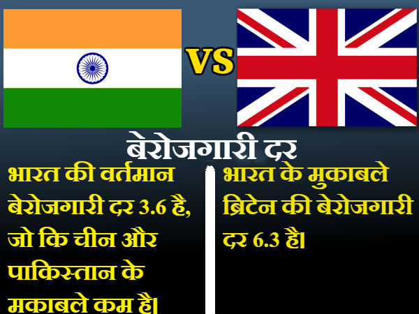 बेरोजगारी दर 