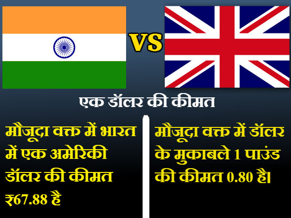 डॉलर की कीमत 