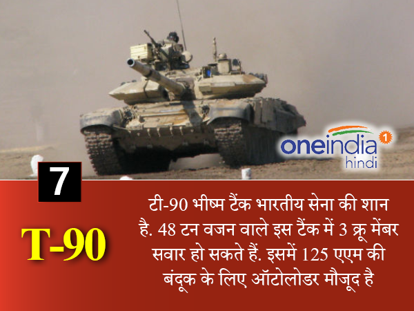 टैंको के लिए गोला-बारूद