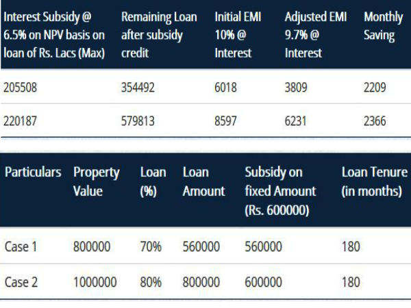 9 लाख वार्षिक आय पर 4 फीसदी की छूट