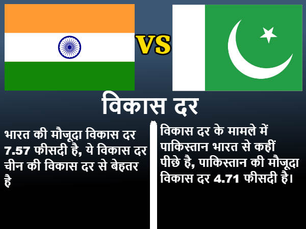 विकास दर