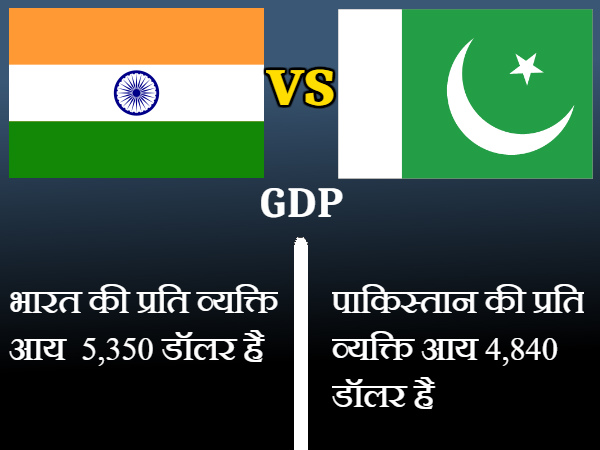 प्रति व्यक्ति आय