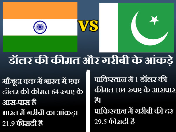 एक डॉलर की कीमत 