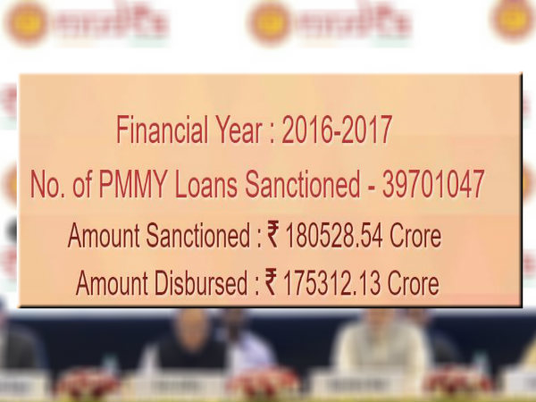 कौन सा उद्योग शुरु करने के लिए ले सकते हैं मुद्रा लोन