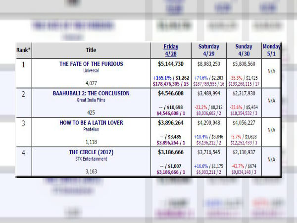 हॉलीवुड को टक्कर 