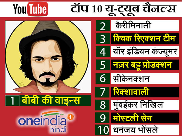 यूट्यूबर