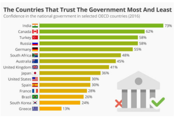 OECD की रिपोर्ट 