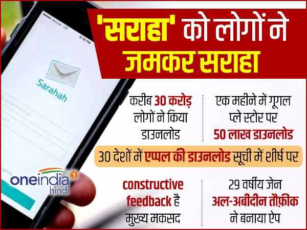 मैसेजिंग एप से है अलग 