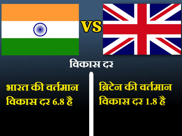 विकास दर 