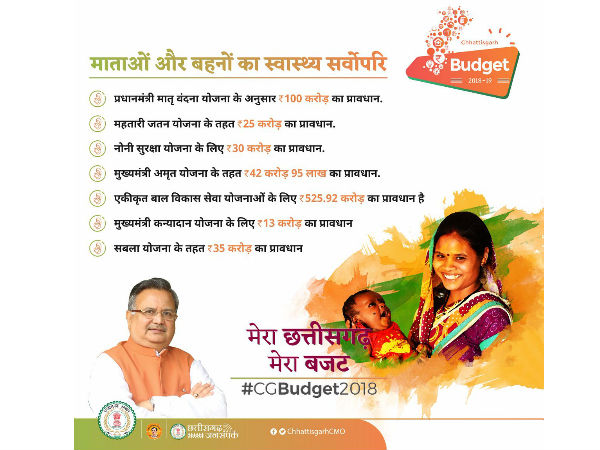 हेल्‍थ सेक्‍टर का प्रदान किया ये सब 